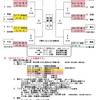 新人戦湖南地区予選‼️