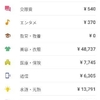 2月の家計簿