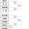 第108回全国高校野球選手権大会 ８月12日(水)の試合結果