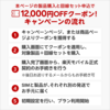 Rakuten Handと楽天回線プランご注文で12,000円OFF、980円に