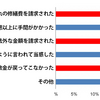 退去時の原状回復費用を抑えるために覚えてほしいポイント！