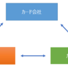 決済カードの業務 - イッシュイング vs. アクワイアリング