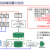 汚染水設備の試運転開始