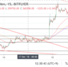 【ビットコインFX】「落ちるナイフは掴むな、刺さってから抜け」って言うけどさ、、、【12/15～18】