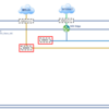 vCloud Director 10.0 ⑥ 組織vCDネットワークの作成