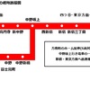 今熱い！方南町は通勤しやすい街？