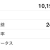 21日目朝の下落爆益ゲット