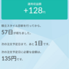 積立投資信託57日目📉📈