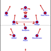 How Guardiola & 3-2-2-3 (ultimately) solved the defending meta　「グアルディオラの３－２－２－３は、守備の概念をどの様に攻略したのか」