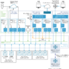 Horizon Cloud の Pod Manager がついに冗長化対応！ [v2.1] 