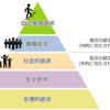 ブログを書く上で必要な事！私の承認欲求を満たすために必要な勉強②自己実現論、マズローの欲求5段階説