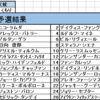 Ｆｏｒｍｕｌａ　ＮｅＸＸｔｒｅａｍ　２ｓｔシーズン・４