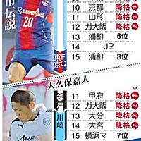 デスゴールとは スポーツの人気 最新記事を集めました はてな