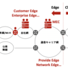 Multi-access Edge Computing(MEC)の最新標準化動向(2022年1月時点)