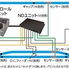 TOMIX TNOSシステム実演会チェック！