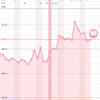 13周期目、D29、高温期11日目