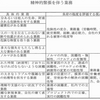 脳血管疾患及び虚血性心疾患等（負傷に起因するものを除く。）の認定基準について