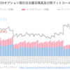 日経225オプション日次建玉残高及び同プットコールレシオの推移（2022年9月）