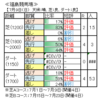 ７月15日（土）、16日（日）福島・中京・函館競馬場