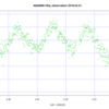 ASASSN-18iqを再観測