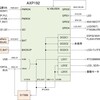 M5Stack Core2の電源管理IC(AXP192)を調べてみた-1-