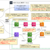 AWS MediaConvertで作成したHLS形式動画とAES鍵へのアクセスを、CloudFront署名付きCookieでユーザグループ単位に制限する