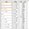 三つ以上の部分一致条件で絞り込みを行う（オートフィルター不使用）