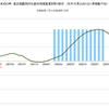 2006年～2009年　日本の実質株価の推移　(景気後退期)