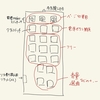 快楽へいざなう魔法のリモコンを自作！【準備編】