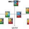 【デュエプレ】3色カラーリングの考察