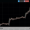 FXニュース：日銀連続指し値オペと日米金利差拡大予想で一時125円台の円安ドル高に