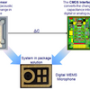 The artificial cochlea and ST, etc. begin developing. - 人工内耳、STなどが開発へ