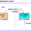 田島宏一、西村憲人（編著）、南繁樹著「移転価格税制・海外寄附金のケーススタディ」（中央経済社）