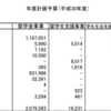 奨学金という名の教育ローン事業を公的機関が運営する意味について考える -その3