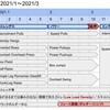 2021年1月～3月の振り返り／4月～7月の計画