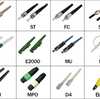 Fiber Connector Introduction