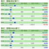 保有銘柄について(2020年2月6日)