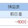 銘柄選びのセンスを育てたい。