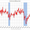 2012/4　米・建築請求指数　48.4 ↓