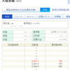 【適示開示】天龍製鋸(5945)の上方修正と株価への影響