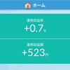 積立nisa運用結果　1ヶ月目