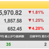 2/25（金）　インフレが示唆する注目セクター②　ダイヘン（6622）IDEC（6652）アイドマHD（7373）プロジェクトカンパニー（9246）