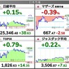 2022.3.15（火）S高S安 開示まとめ・値上がり値下がりランキング