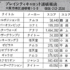 ハイスコア集計店マッピングプロジェクト　マイコンベーシックマガジン1984年8月号／トピック店舗：プレイシティキャロット道頓堀店（大阪府）