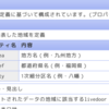 【Python】Weather Hackから天気の取得