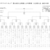 新人戦県大会で1勝を!!