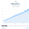 THEO+docomoの9か月のパフォーマンスは累積5.98％のプラスに！WealthNaviよりは分散されたポートフォリオで着実にリータンを積み上げています！