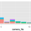 ggplot2メモ書き（ヒストグラム）