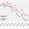 愚直にルーチン・・・河馬仔兄弟(QYLD、XYLD)の分配金を再投資しました