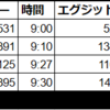 6/15/2021　トレード結果：ペーパートレード-20,900
